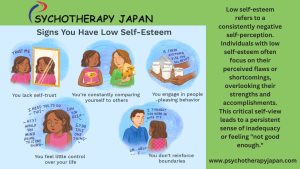Low Self-Esteem